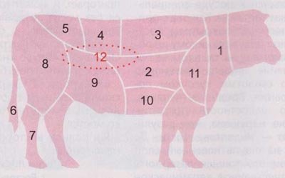 Схема разделки говядины