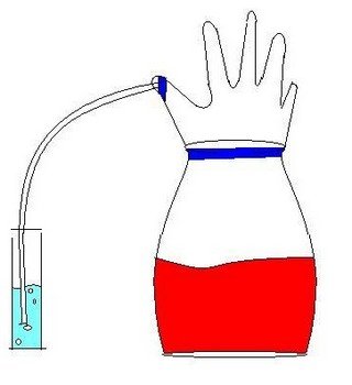 Принципиальная схема водяного затвора с резиновой перчаткой